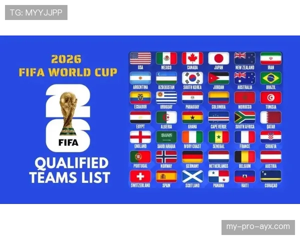 2026世界杯48队参赛如何分组，12个小组每组4队的赛制规则