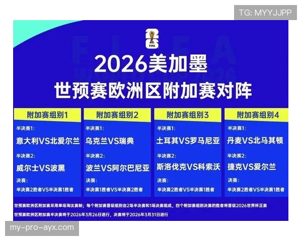2026世界杯开幕战赛后出线概率如何变化