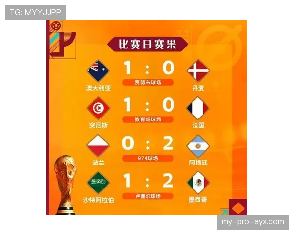世界杯J组数据汇总:阿根廷小组赛火力稳定 世界杯J组数据汇总:阿根廷小组赛火力稳定